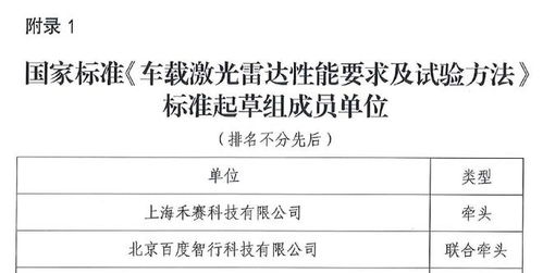2021年禾賽科技大事記 完善產(chǎn)品矩陣，多點合作落地
