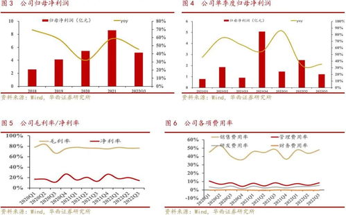 貝泰妮Q3業(yè)績強勁，專業(yè)化產(chǎn)品矩陣構(gòu)筑核心護(hù)城河
