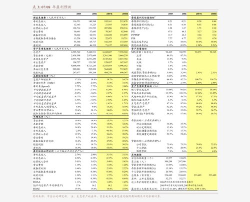 民生證券 桃李面包（603866）2020年半年度業(yè)績快報點(diǎn)評——20Q2營收增速放緩，利潤增速仍保持高位