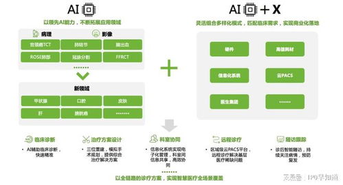 復(fù)星杏脈獲超億元融資，多產(chǎn)品矩陣鑄就疾病全周期管理閉環(huán)升級