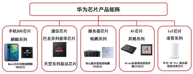 華為 在機遇與挑戰的交織矩陣中，鍛造世界級科技巨頭