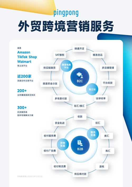 pingpong全球支付 完善產(chǎn)品矩陣，助推企業(yè)跨境收付效率提升