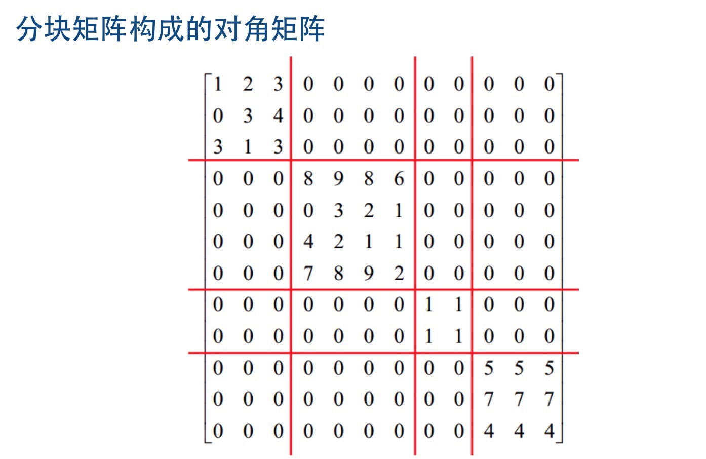 對(duì)角矩陣與分塊矩陣 從基礎(chǔ)到實(shí)踐，一位“農(nóng)民阿姨”的數(shù)學(xué)筆記
